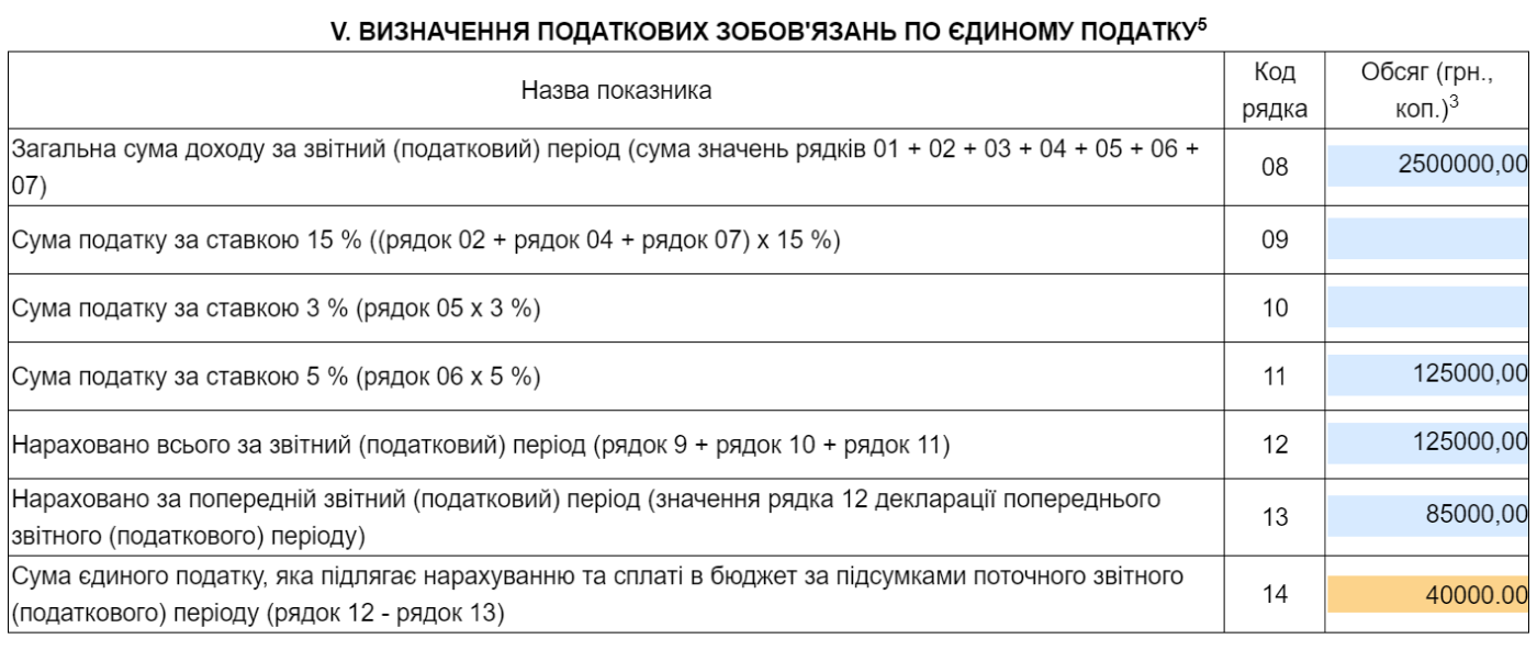 1c отчеты за 4 квартал